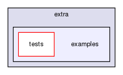 extra/examples