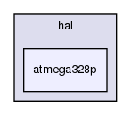 poppy-com/hal/atmega328p