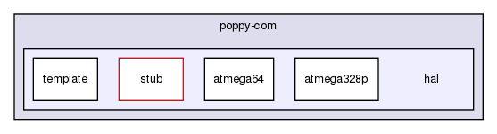 poppy-com/hal