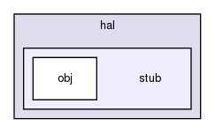 poppy-com/hal/stub