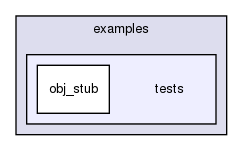 extra/examples/tests